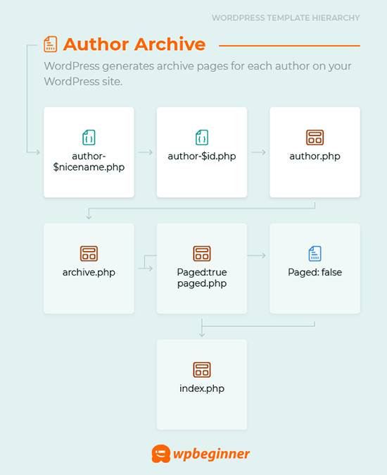 Author archive