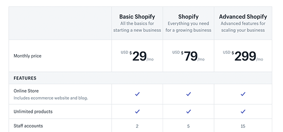 Shopify pricing