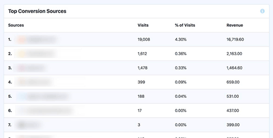 Conversion sources