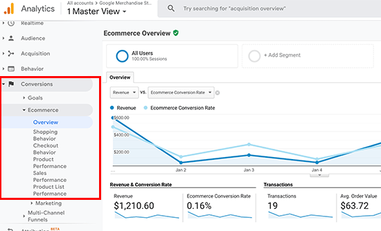 Google Analytics eComerce Conversions report