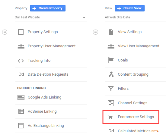 Google Analytics eCommerce settings