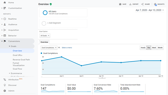 Tracking goal conversions in Google Analytics