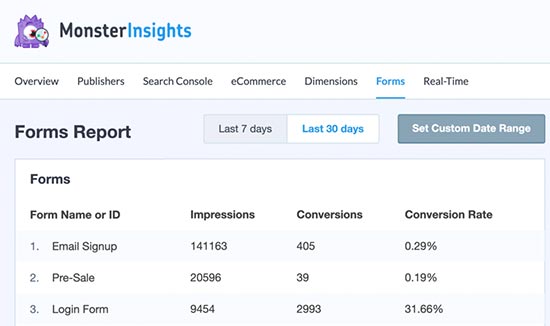 Forms conversion reports